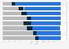 Willingness to reviewing brands in European countries 2013