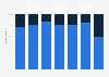 Smokers who have attempted to stop smoking in Northern Ireland 2013, by age