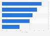 Consumer opinion of brands funding television programs in Great Britain (UK) 2013