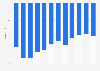 Scotland's budget deficit as a percentage of UK GDP 2008/09 to 2017/18