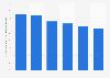 Requested online shopping information of U.S. search engine users 2014