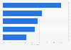 Consumer opinion of brands funding television programs in France 2013