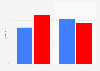 2014 midterm election exit polls: percentage of votes by gender