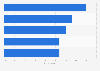 Consumer opinion of brands funding television programs in Spain 2013