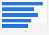 Consumer opinion of brands funding television programs in Belgium 2013