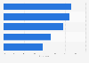 Consumer opinion of brands funding television programs in Germany 2013