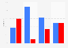 2014 midterm election exit polls: percentage of votes by race & ethinicity