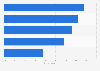 Consumer opinion of brands funding television programs in Sweden 2013