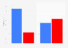2014 midterm election exit polls: percentage of votes by sexual orientation