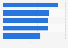 Consumer opinion of brands funding television programs in Poland 2013