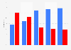 2014 midterm election exit polls: percentage of votes by religion