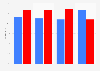 2014 midterm election exit polls: percentage of votes by educational attainment