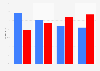 2014 midterm election exit polls: percentage of votes by family income
