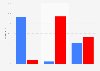 2014 midterm election exit polls: percentage of votes by political party