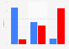 2014 midterm election exit polls: percentage of votes, by ideology