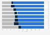 Aversion to personalized product recommendations in European countries 2013