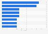 Sharing advertisements with friends or colleagues in European countries 2013