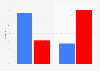 2014 midterm election exit polls on same-sex marriage