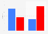 2014 midterm election exit polls on marijuana legalization