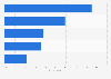Most popular media sites in Italy 2013