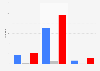 2014 midterm elections: preliminary results, by race