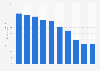 Least popular online ad formats in the U.S. 2014