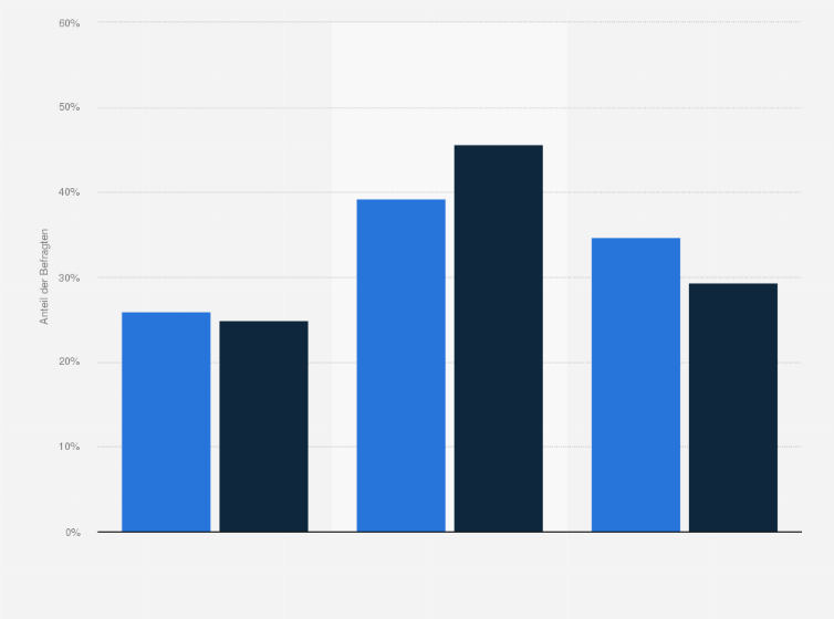 Statistik: New Yorker-Kunden in Deutschland nach Marken- bzw. Preisbewusstsein beim Kauf von Brillen im Vergleich mit der Bevölkerung im Jahr 2021