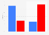 2014 midterm election exit polls on government's response to Ebola
