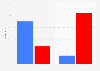 2014 midterm election exit polls on the relevance of global warming