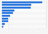 Hungary: motivations for watching online videos 2015