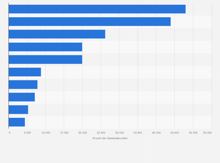 Statistik: Wichtigste Ökostromanbieter in Deutschland nach Anzahl ihrer Gewerbekunden im Jahr 2013