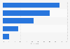 Japan: motivations for watching online videos 2015