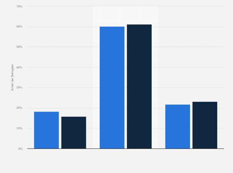 Statistik: New Yorker-Kunden in Deutschland nach Marken- bzw. Preisbewusstsein beim Kauf von Schmuck im Vergleich mit der Bevölkerung im Jahr 2016