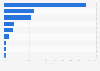 South Tyrolean wine sales distribution by country of destination 2013