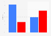 2014 midterm election exit polls on trust in government