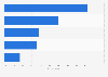 Most popular social media sites in Belgium 2013