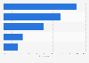 Most popular social media sites in Sweden 2013