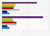 Thanksgiving and Black Friday peak online shopping hours 2013-2014