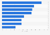 Accessing Google Plus in European countries 2013