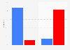 2014 midterm election exit polls on the approval of president Obama