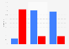 2014 midterm election exit polls on the 2010 healthcare law (Obamacare)