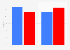 2014 midterm election exit polls on approval of Congress