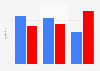 2014 midterm election exit polls on race relations in the U,S,