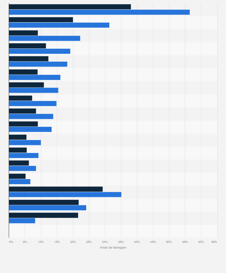Statistik: Beliebteste Marken von Colagetränken, Energy-Drinks und Limonaden (Konsum in den letzten 4 Wochen) bei New Yorker-Kunden im Vergleich mit der Bevölkerung im Jahr 2021