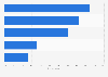 Reasons for using social network services in Poland 2013