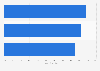 U.S. holiday shopping webrooming reasons 2015