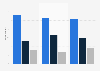 Consumer attitudes towards personalization in digital advertising in Europe as of November 2024