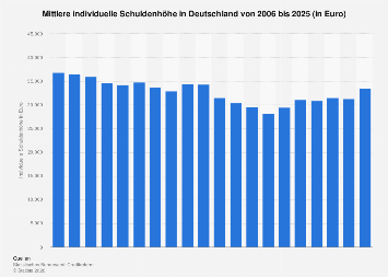 de.statista.com