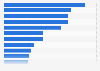 Consumer activism in France 2013
