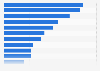 Consumer activism in Germany 2013